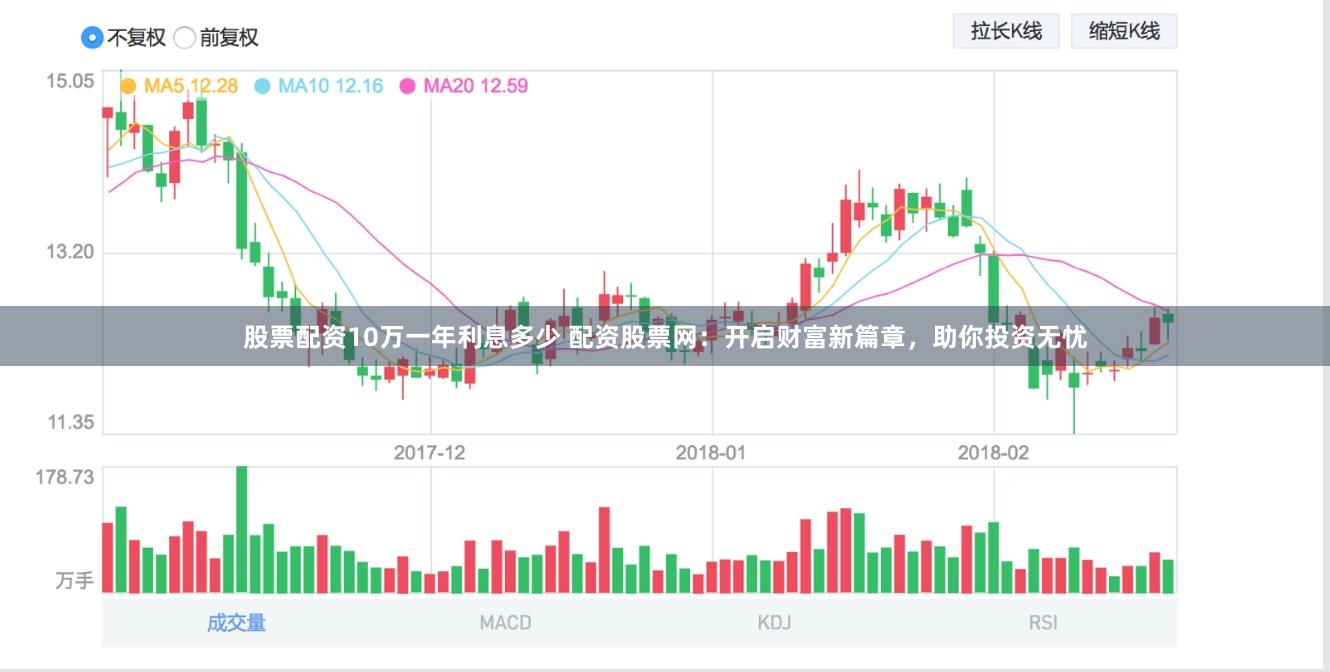 股票配资10万一年利息多少 配资股票网：开启财富新篇章，助你投资无忧