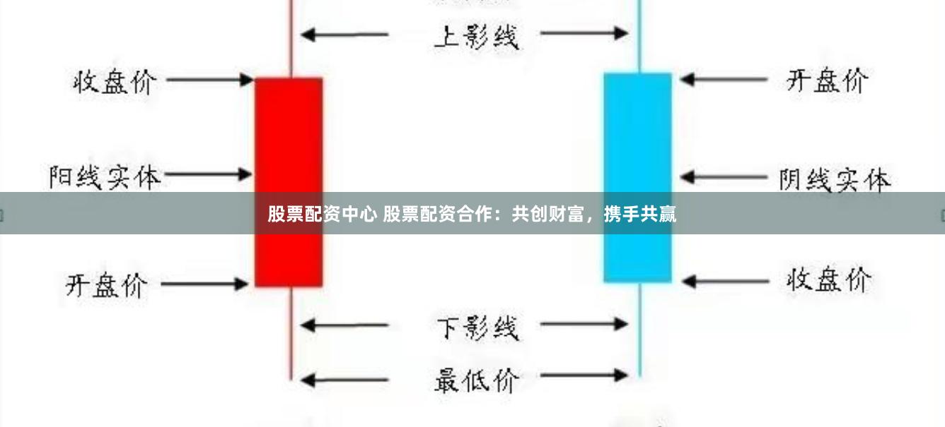 股票配资中心 股票配资合作：共创财富，携手共赢