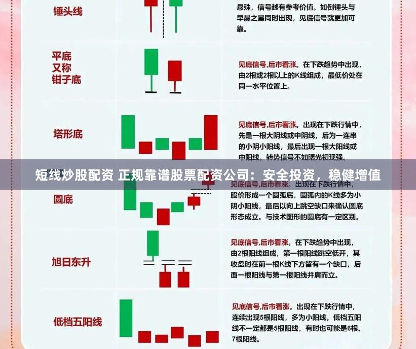 短线炒股配资 正规靠谱股票配资公司：安全投资，稳健增值