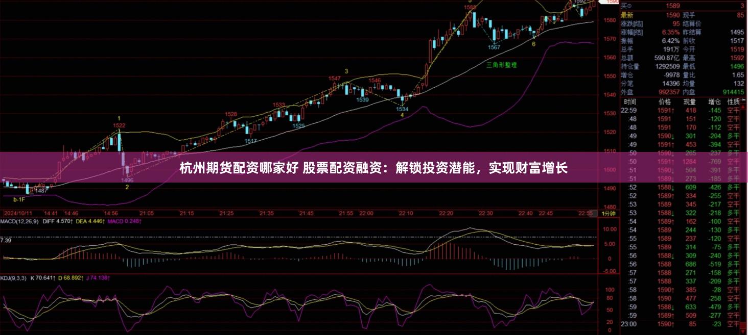 杭州期货配资哪家好 股票配资融资：解锁投资潜能，实现财富增长