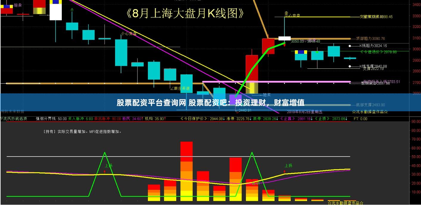 股票配资平台查询网 股票配资吧：投资理财，财富增值