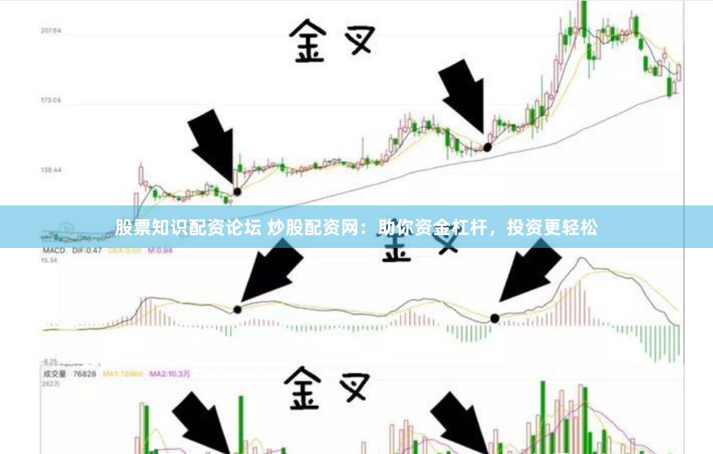 股票知识配资论坛 炒股配资网：助你资金杠杆，投资更轻松