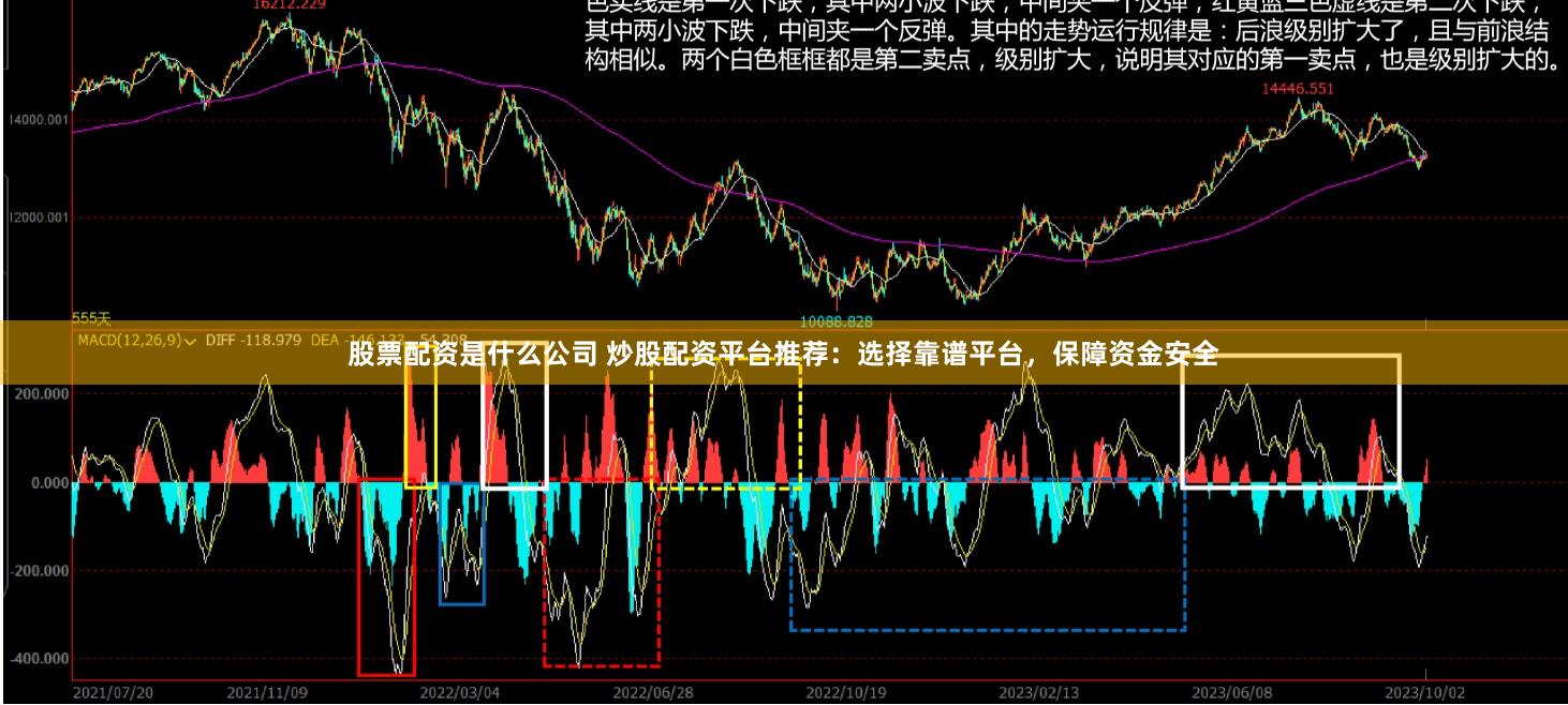 股票配资是什么公司 炒股配资平台推荐：选择靠谱平台，保障资金安全