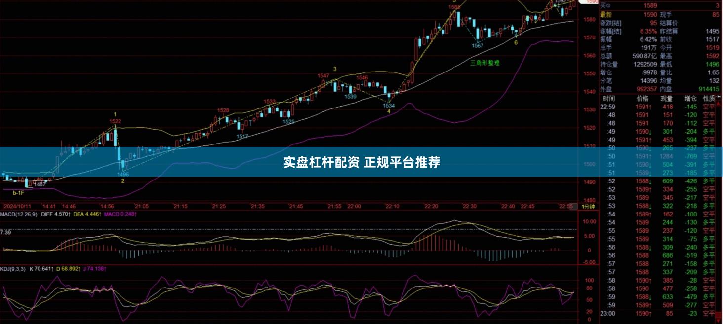 实盘杠杆配资 正规平台推荐