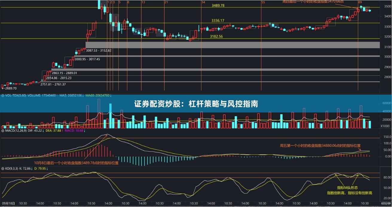 证券配资炒股：杠杆策略与风控指南
