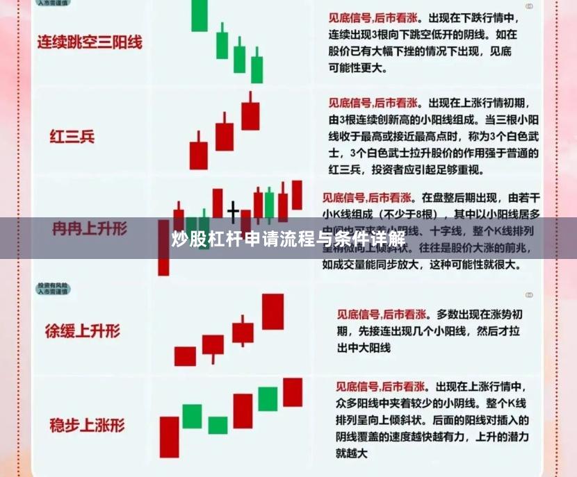 炒股杠杆申请流程与条件详解