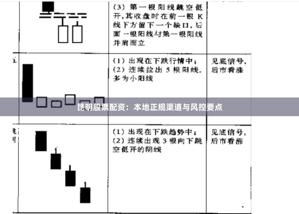 昆明股票配资：本地正规渠道与风控要点