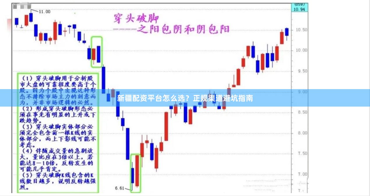 新疆配资平台怎么选?正规渠道避坑指南