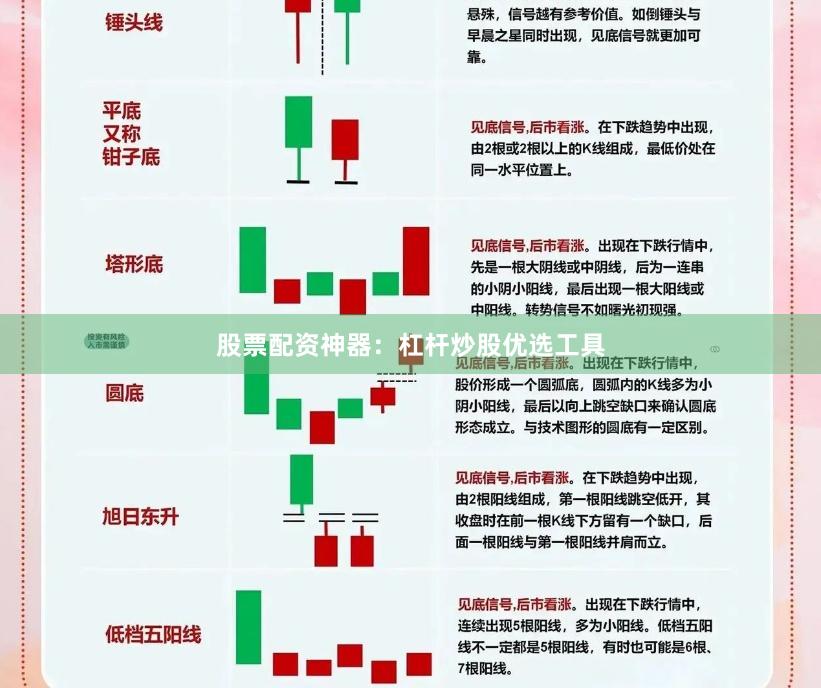 股票配资神器：杠杆炒股优选工具