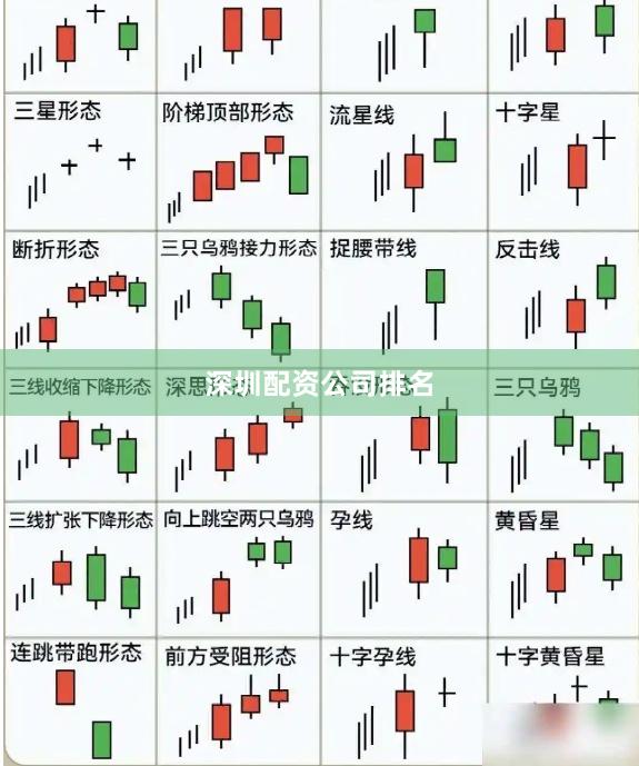 深圳配资公司排名